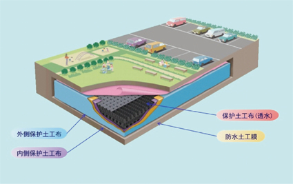 cw积水模块雨水收集回用系统在海绵城市中的应用